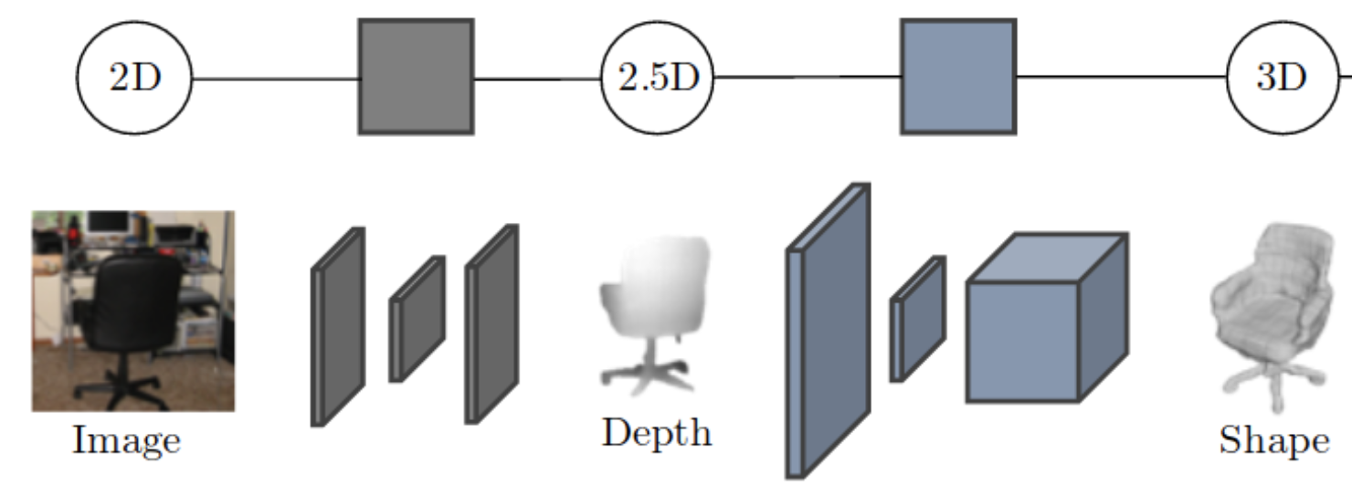 modelfree pipeline