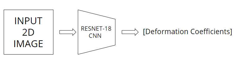 param3